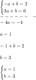 \\\begin{cases}-a+b=2\\3a+b=6\end{cases}
\\------ \ \ -
\\-4a=-4
\\
\\a=1
\\
\\-1+b=2
\\
\\b=3
\\
\\\begin{cases}a=1\\b=3\end{cases}
