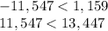 -11,547 < 1,159 \\ 
11,547 < 13,447