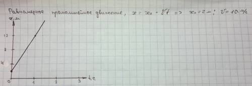 Уравнение движения тела x=2+10t.опишите это движение (укажите значение характеризующих его величин),