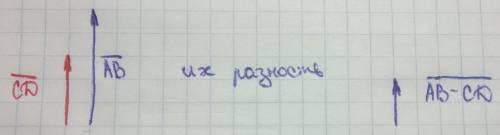Два вектора лежат на одной прямой и направлены в одну сторону. куда направлен вектор их разности и ч