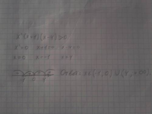 Решите неравенство с метода интервалов : x²(x+1)(x-4)> 0
