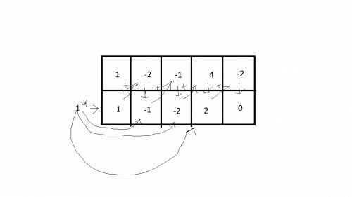 Найдите все х, для которых выполняется равенство х²-4х-32=4(х-8)√х
