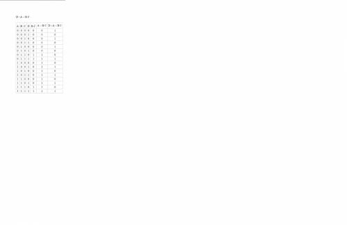 Постройте таблицу истинности для логического выражения d=avb& c