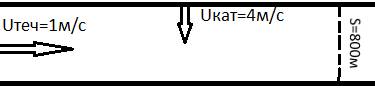 Катер, переплавляясь через реку, движется перпендикулярно течению реки со скоростью 4 м/с. на скольк