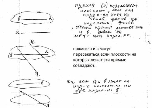 Прямая а параллельна плоскости альфа, а прямая b лежит в плоскости альфа. определите, могут ли прямы