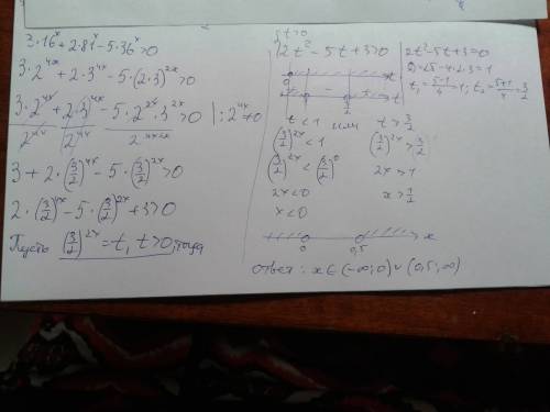 Решить! 3*16^x+2*81^x-5*36^x> 0