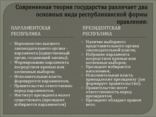 Вопрос сравните парламенскую и призиденскую республики