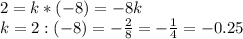 2=k*(-8)=-8k\\
k=2:(-8)=-\frac28=-\frac14=-0.25