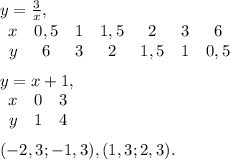 y=\frac{3}{x}, \\ 
 \begin{array}{ccccccc}x&0,5&1&1,5&2&3&6\\y&6&3&2&1,5&1&0,5\end{array}\right] \\ \\ 
y=x+1, \\ 
 \begin{array}{ccc}x&0&3\\y&1&4\end{array}\right] \\ \\ (-2,3; -1,3), (1,3; 2,3).