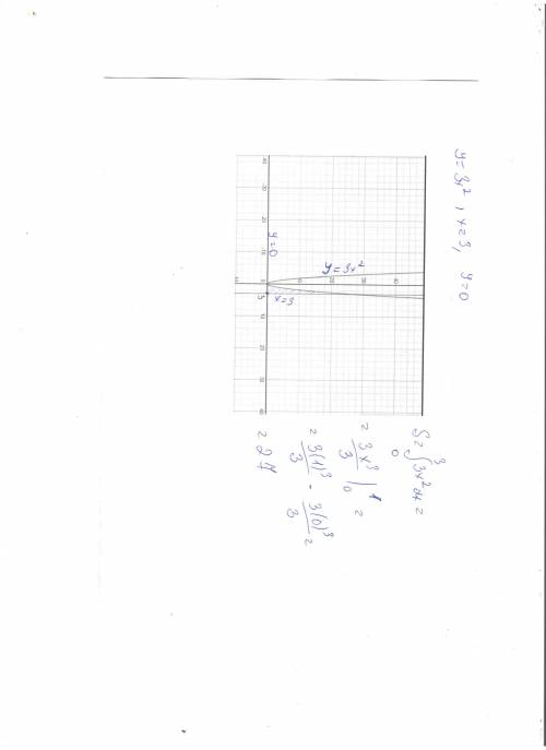 Найти плоскость фигуры, которая ограничена линиями y=3x^2, x=3, y=0