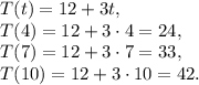 T(t)=12+3t, \\ 
T(4)=12+3\cdot4=24, \\ T(7)=12+3\cdot7=33, \\ T(10)=12+3\cdot10=42.
