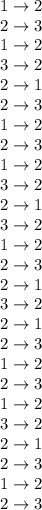 1\rightarrow 2\\2\rightarrow 3\\1\rightarrow 2\\3\rightarrow 2\\2\rightarrow 1\\2\rightarrow 3\\1\rightarrow 2\\2\rightarrow 3\\1\rightarrow 2\\3\rightarrow 2\\2\rightarrow 1\\3\rightarrow 2\\1\rightarrow 2\\
2\rightarrow 3\\2\rightarrow 1\\3\rightarrow 2\\2\rightarrow 1\\2\rightarrow 3\\1\rightarrow 2\\2\rightarrow 3\\1\rightarrow 2\\3\rightarrow 2\\2\rightarrow 1\\2\rightarrow 3\\1\rightarrow 2\\2\rightarrow 3\\