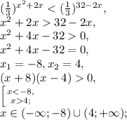(\frac{1}{3}) ^{x^{2}+2x}32-2x, \\ 
x^2+4x-320, \\ x^2+4x-32=0, \\ x_1=-8, x_2=4, \\ (x+8)(x-4)0, \\ \left [ {{x4;}} \right. \\ x\in(-\infty;-8)\cup(4;+\infty);