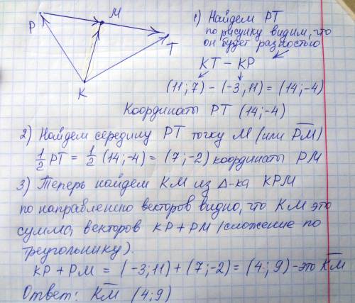 Вектор кр имеет координаты -3; 11, а вектор кт-координаты 11; 7. найдите координаты вектора км, если