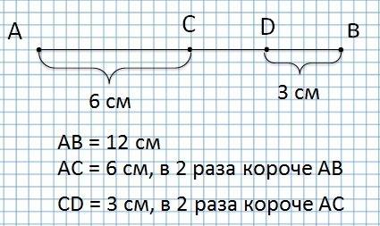 Начерти отрезок ав длиной 12 см. отметь на нем точки с и d так чтобы отрезок ас был в 2 раза короче