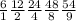 \frac{6}{1} 
 \frac{12}{2}
 \frac{24}{4} 
 \frac{48}{8} 
 \frac{54}{9}