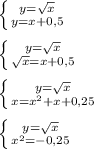 \left \{ {{y=\sqrt{x}} \atop {y=x+0,5}} \right. \\ \\ 
 \left \{ {{y=\sqrt{x}} \atop {\sqrt{x}=x+0,5}} \right. \\ \\
 \left \{ {{y=\sqrt{x}} \atop {x=x^{2}+x+0,25}} \right. \\ \\
 \left \{ {{y=\sqrt{x}} \atop {x^{2}=-0,25}}