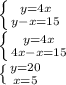 \left \{ {y =4x} \atop {y-x=15}} \right. \\ \left \{ {y =4x} \atop {4x-x=15}} \right. \\ \left \{ {y =20} \atop {x=5}} \right.