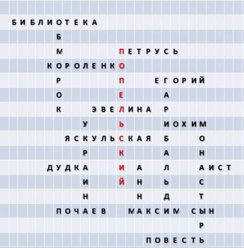 Мне сделать кроссворд по свитовой ))по короленко слепой музыкант)