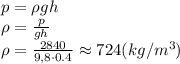 p=\rho gh
\\\
\rho= \frac{p}{gh} 
\\\
\rho= \frac{2840}{9,8\cdot0.4} \approx724 (kg/m^3)