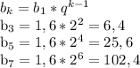b_{k}= b_{1}* q^{k-1}
 
 b_{3}=1,6*2^{2}= 6,4

b_{5}=1,6*2^{4}=25,6

b_{7}=1,6*2^{6}=102,4
