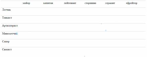 Вфинале турнира российской армии по шахматам встретились представители шести воинских званий: майор,