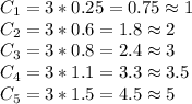 C_1=3*0.25=0.75\approx1\\
C_2=3*0.6=1.8\approx2\\
C_3=3*0.8=2.4\approx3\\
C_4=3*1.1=3.3\approx3.5\\
C_5=3*1.5=4.5\approx5\\