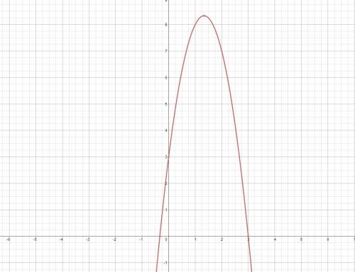 Постройте график функции y=-3x^2+8x+3