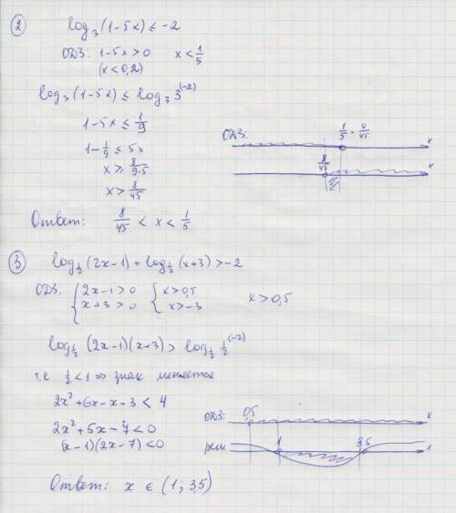 1) log1/2 (2x-1)> -1 2) log3 (1-5x)-2 3) log1/2(2x-1) + log1/2 (x+3) > -2