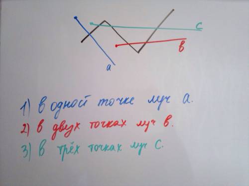 Начерти ломаную состоящую из трех звеньев и луч который пересекает в одной точке 2. 3.