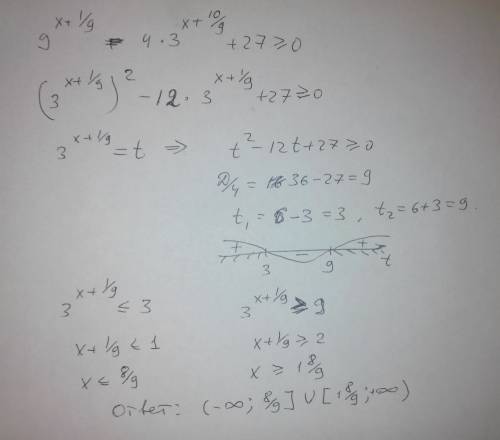 100 ! 9^x+1/9 - 4*3^x+10/9 +27> или = 0 решить