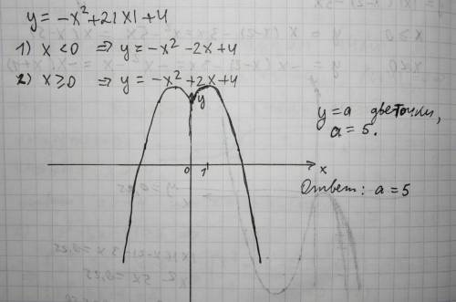 Постройте график функции y=-x^2+2|x|+4 и определите, при каких значениях параметра a прямая y=a имее