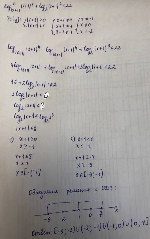 Log^2/x+1/(x+1)^4+log2(x+1)^2< =22 очеень нужна