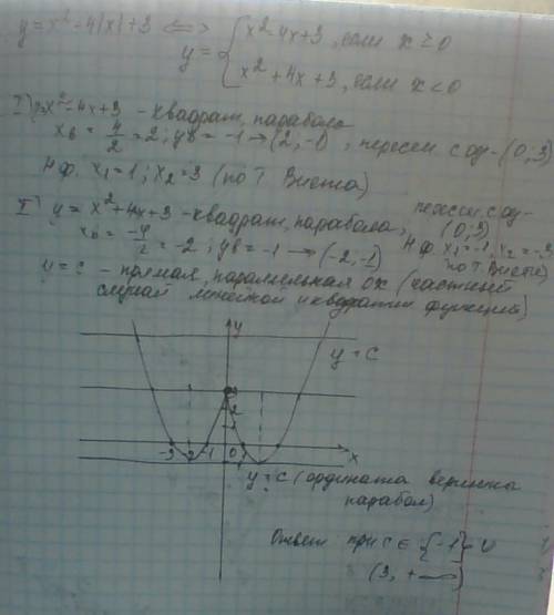 Постройте график функции у=х²-4ιхι+3 и определите,при каких значениях параметра а прямая у=а имеет с