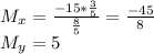 M_{x} = \frac{ -15 * \frac{3}{5}}{\frac{8}{5}} = \frac{-45}{8} \\
 M_{y} = 5