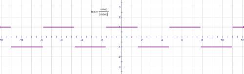 Необходимо построить график y=cosx/|cosx|