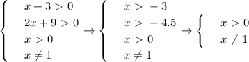 \begin{cases}
 & \text{ } x+3\ \textgreater \ 0 \\ 
 & \text{ } 2x+9\ \textgreater \ 0 
\\& \text{ } x\ \textgreater \ 0\\ & \text{ }x \neq 1\end{cases}\to \begin{cases}
 & \text{ } x\ \textgreater \ -3 \\ 
 & \text{ } x\ \textgreater \ -4.5 
\\& \text{ } x\ \textgreater \ 0\\ & \text{ }x \neq 1\end{cases}\to \begin{cases}
 & \text{ } x\ \textgreater \ 0 \\ 
 & \text{ } x\ne 1 
\end{cases}
