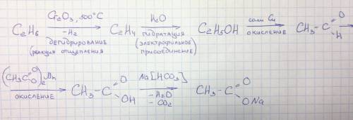 Осуществите превращения, укажите тип и условия протекания реакции c2h6--> c2h4--> c2h5oh-->