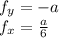 f_{y} = -a\\
 f_{x} = \frac{a}{6} \\
