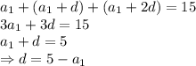a_1+(a_1+d)+(a_1+2d)=15
\\\
3a_1+3d=15
\\\
a_1+d=5
\\\
\Rightarrow d=5-a_1