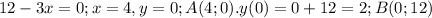 12-3x=0;x=4,y=0;A(4;0).
y(0)=0+12=2;B(0;12)
