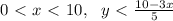 0\ \textless \ x\ \textless \ 10 , \ \ y\ \textless \ \frac{ 10-3x}{5} \\
