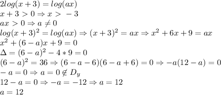 2log(x+3)=log(ax) \\ 
x+3\ \textgreater \ 0 \Rightarrow x\ \textgreater \ -3 \\ 
ax\ \textgreater \ 0 \Rightarrow a \neq 0 \\ 
log(x+3)^2=log(ax) \Rightarrow (x+3)^2=ax \Rightarrow x^2+6x+9=ax \\ 
x^2+(6-a)x+9=0 \\ 
\Delta=(6-a)^2-4*9=0 \\ 
(6-a)^2=36 \Rightarrow (6-a-6)(6-a+6)=0 \Rightarrow -a(12-a)=0 \\ 
-a=0 \Rightarrow a=0 \not\in D_{y} \\ 
12-a=0 \Rightarrow -a=-12 \Rightarrow a=12 \\ 
a=12