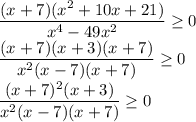 \dfrac{(x+7)(x^2+10x+21)}{x^4-49x^2} \geq 0 \\ \dfrac{(x+7)(x+3)(x+7)}{x^2(x-7)(x+7)} \geq 0\\ 
\dfrac{(x+7)^2(x+3)}{x^2(x-7)(x+7)} \geq 0