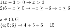 1)x-3\ \textgreater \ 0\rightarrow x\ \textgreater \ 3 \\ 
2) 6-x \geq 0\rightarrow -x \geq -6 \rightarrow x \leq 6 \\ \\ 
x\in (3;6] \\ 
\{4;5;6\}\rightarrow 4+5+6=15 \\ \\