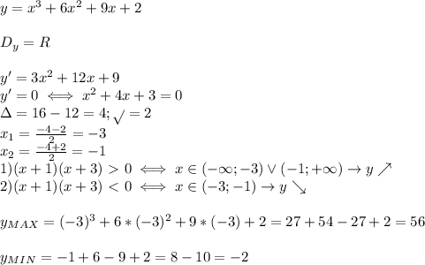 y=x^3+6x^2+9x+2 \\ \\ 
D_{y}=R \\ \\ 
y'=3x^2+12x+9 \\ 
y'=0\iff x^2+4x+3=0 \\ 
\Delta=16-12=4; \sqrt{\Deta}=2 \\ 
x_1= \frac{-4-2}{2}=-3 \\ 
x_2= \frac{-4+2}{2}=-1 \\ 
1)(x+1)(x+3)\ \textgreater \ 0 \iff x\in(-\infty;-3)\vee (-1;+\infty)\rightarrow y\nearrow \\ 
2)(x+1)(x+3)\ \textless \ 0 \iff x\in (-3;-1)\rightarrow y\searrow \\ \\ 
y_{MAX}=(-3)^3+6*(-3)^2+9*(-3)+2=27
+54-27+2=56 \\ \\ 
y_{MIN}=-1+6-9+2=8-10=-2 \\ \\