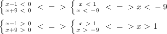 \left \{ {{x-1\ \textless \ 0} \atop {x+9\ \textless \ 0}} \right.\ \textless \ =\ \textgreater \ \left \{ {{x\ \textless \ 1} \atop {x\ \textless \ -9}} \right. \ \textless \ =\ \textgreater \ x\ \textless \ -9 \\\\
 \left \{ {{x-1\ \textgreater \ 0} \atop {x+9\ \textgreater \ 0}} \right. \ \textless \ =\ \textgreater \ \left \{ {{x\ \textgreater \ 1} \atop {x\ \textgreater \ -9}} \right. \ \textless \ =\ \textgreater \ x\ \textgreater \ 1