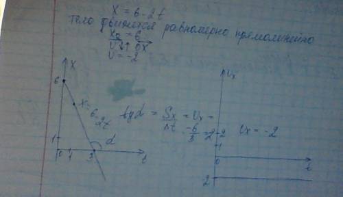 По уравнению координаты описать движение тела и построить графики зависимости координаты от времени