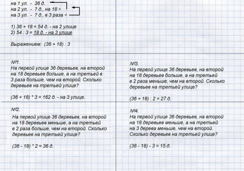 На первой улице 36 деревьев, на второй-на 18 больше, а на третей- в 3 раза меньше деревьев,чем на вт