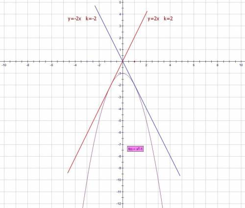 Построить график функции у = (х²+1)(х+2)/ -2-х и определите, при какихзначениях k прямая у = kх имее